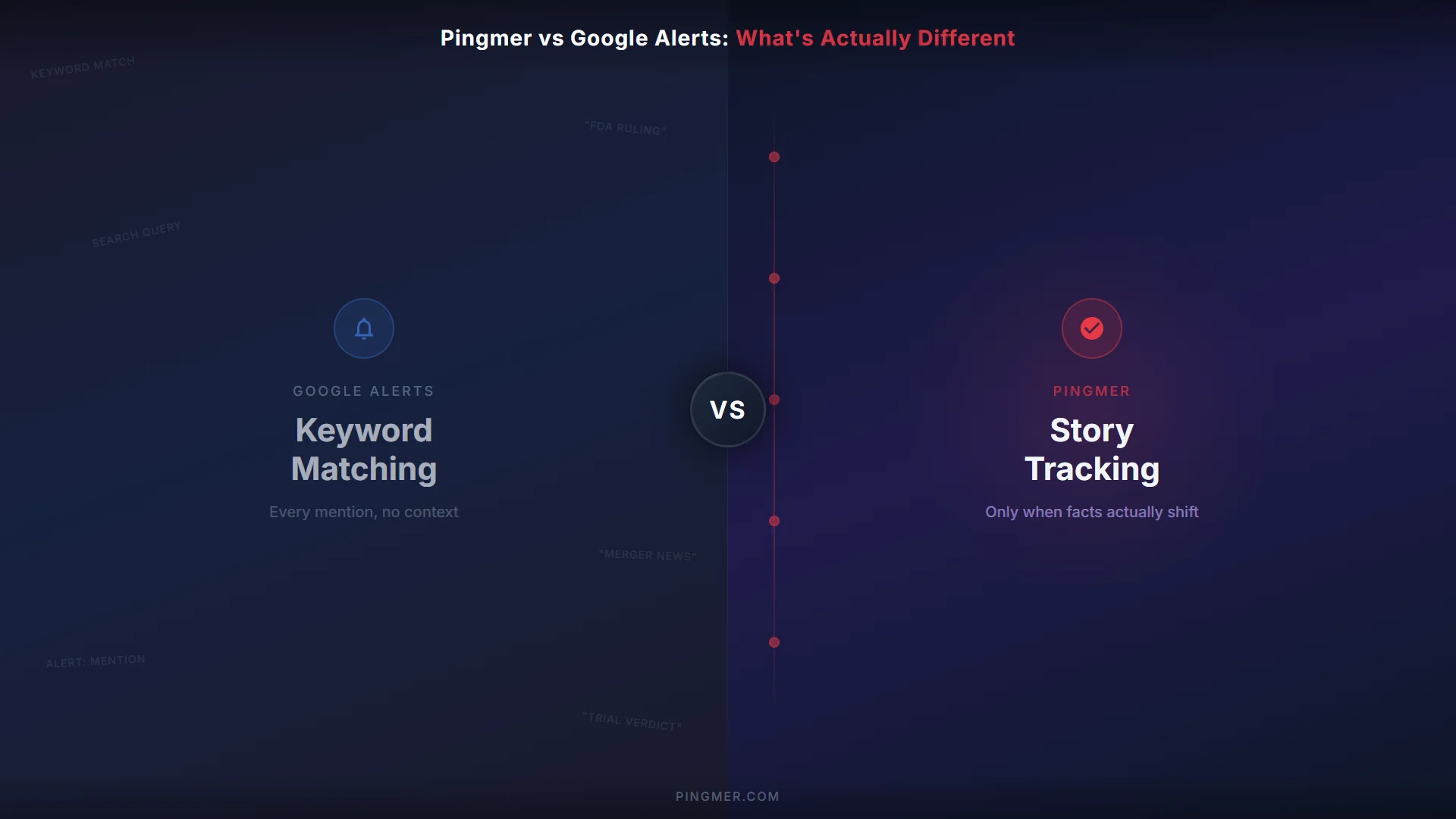 Pingmer vs Google Alerts: What's Actually Different