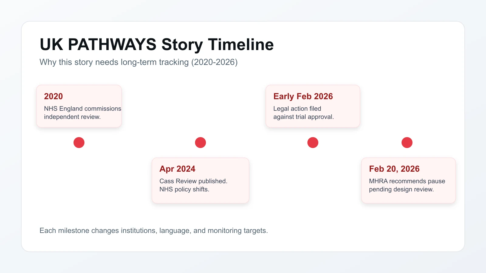 UK Puberty Blocker Trial: A Story 5 Years in the Making